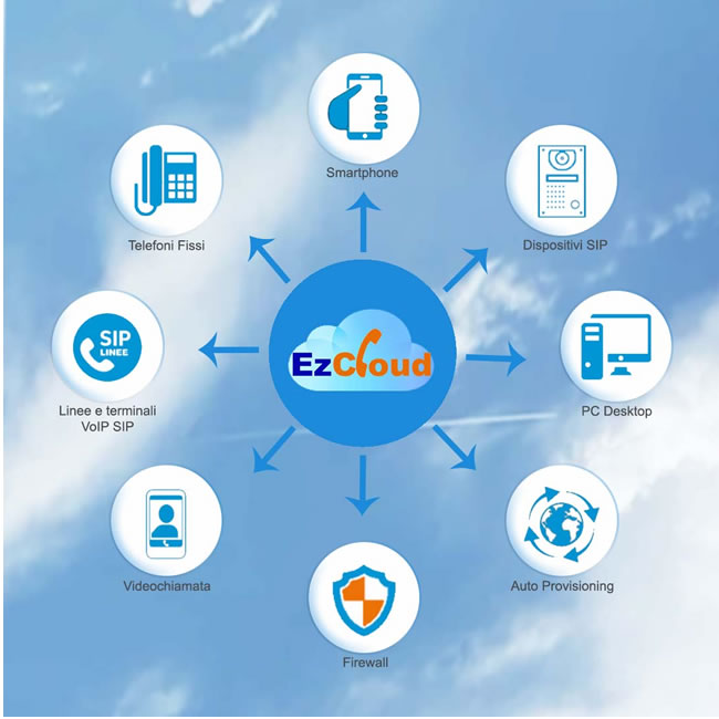 ezcloud centralino per cellulare e smartpnhone ezcloud centralino per cellulare e smartpnhone